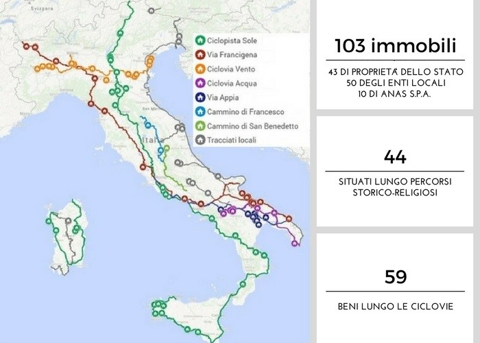 Immobili in Disuso Concessi Gratuitamente ai Giovani Under 40 - Bando Agenzia del Demanio