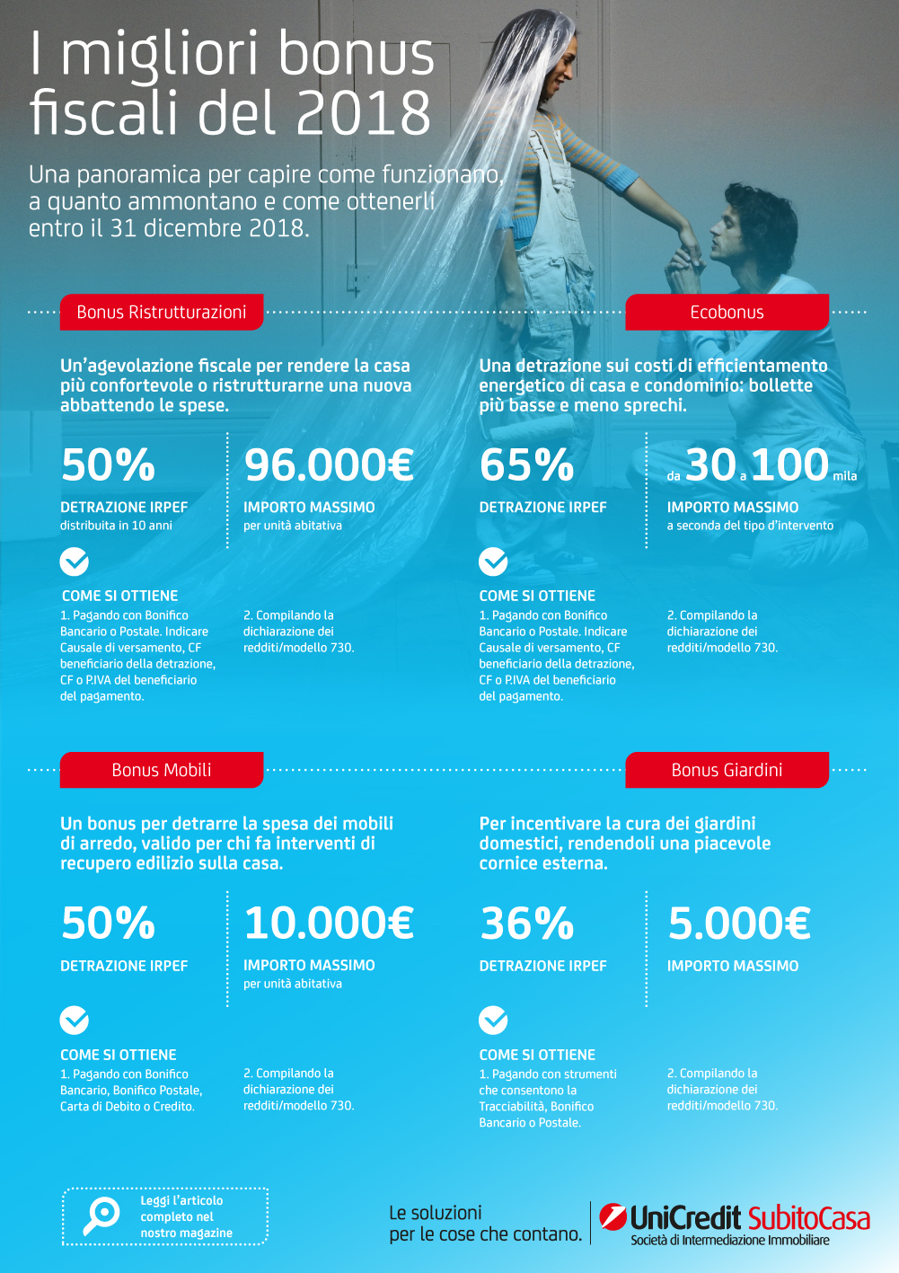 UniCredit RE Services - Infografica Bonus Fiscali 2018